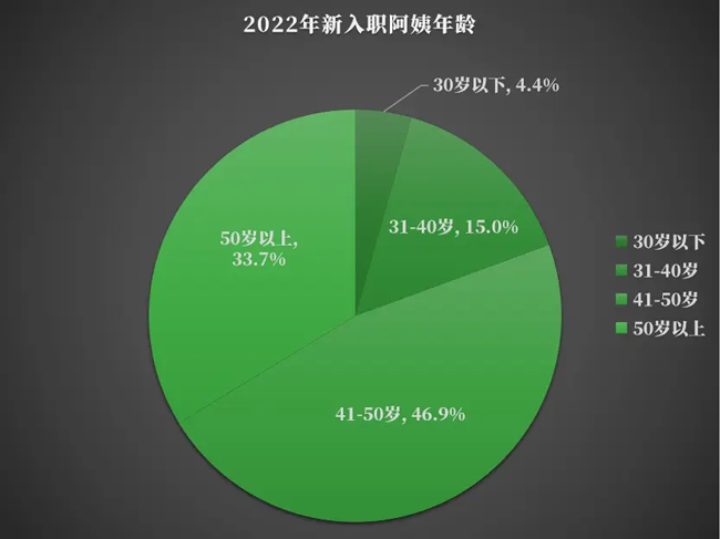 為什么雇主喜歡50歲的家政阿姨呢？